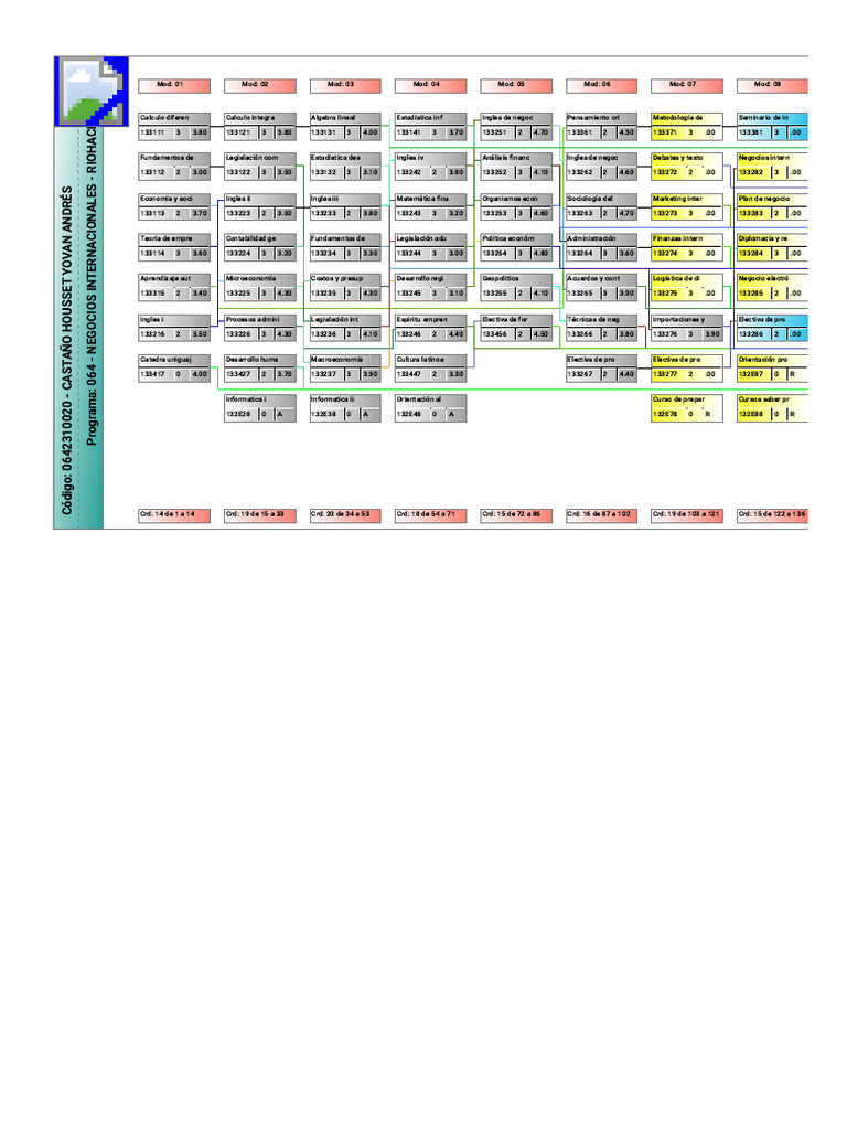 Plan de Estudio Del Estudiante | PDF | Matemáticas | Economias