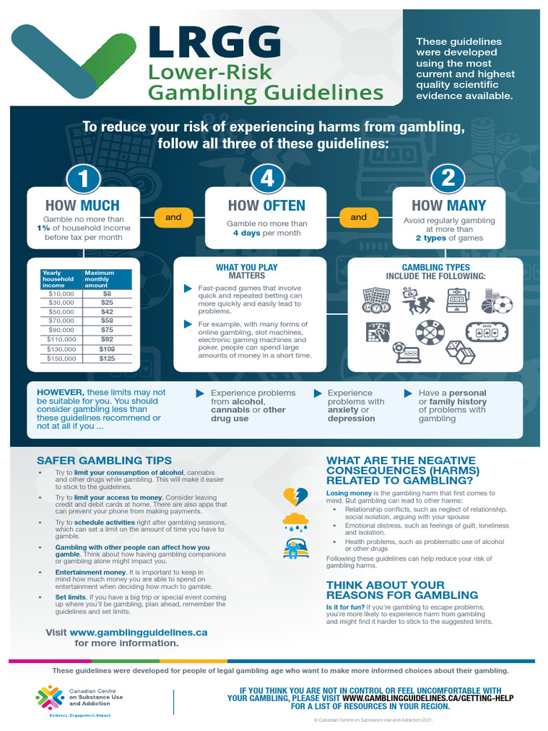 LRGG Lower Risk Gambling Guidelines Poster 2021 En | PDF | Gambling ...