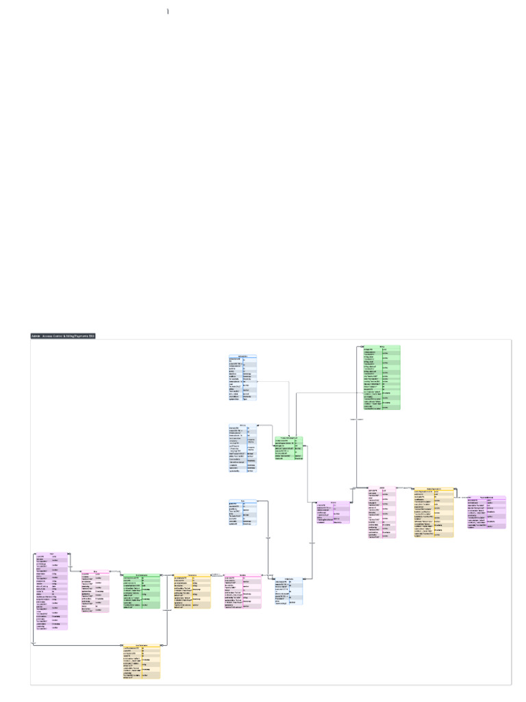 ERD According To New Figma Design | PDF | Computing | Computer Programming