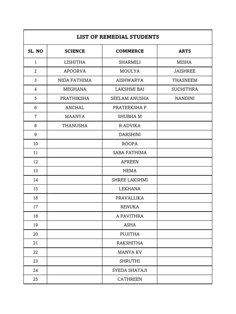 List | PDF