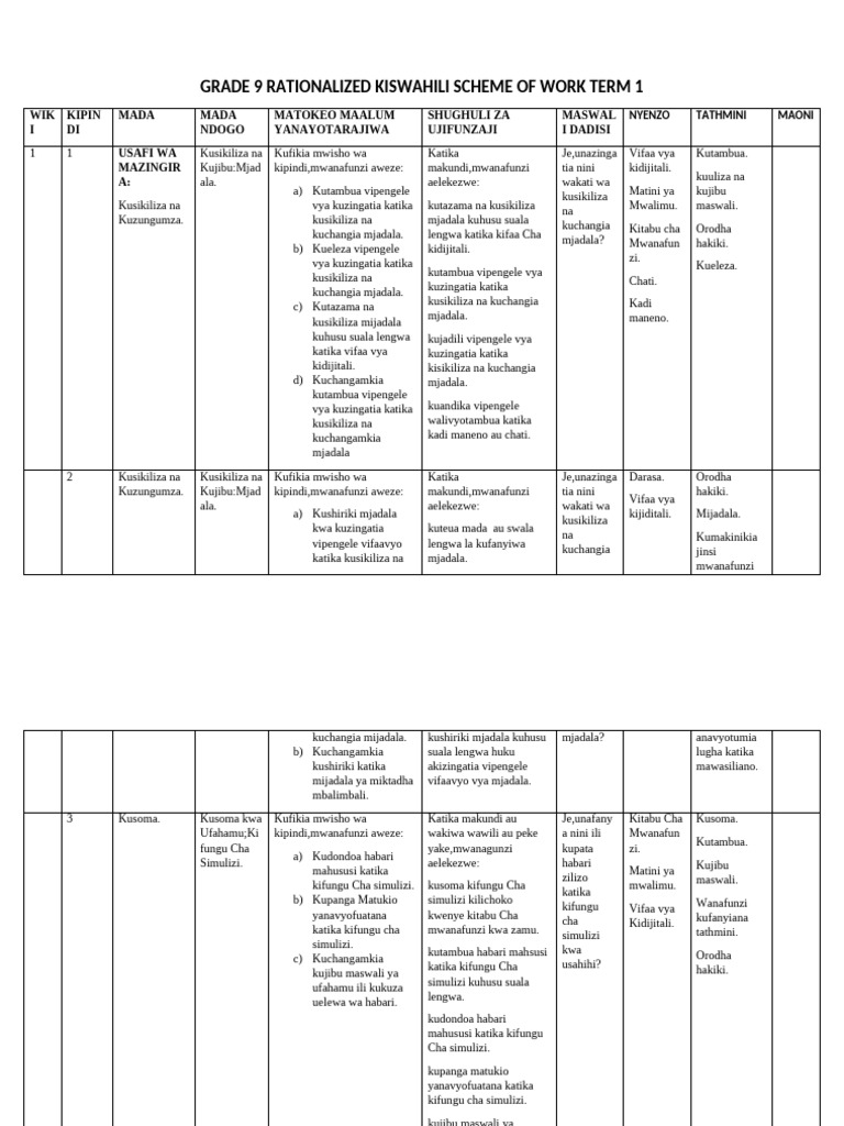 Grade 9 Rationalized Kiswahili Schemes of Work Term 1 | PDF