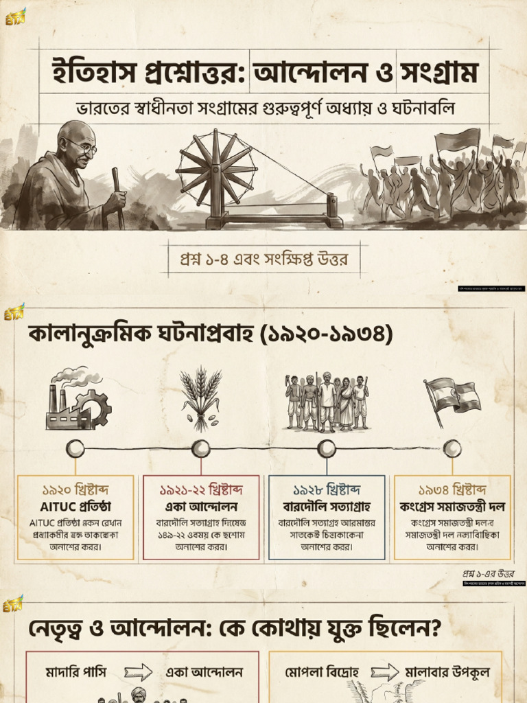 Independence Movement History | PDF