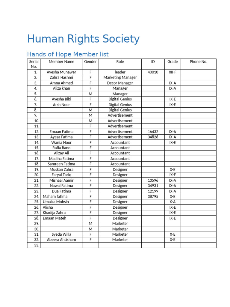 Human Rights Sciety Member List UPDATED | PDF