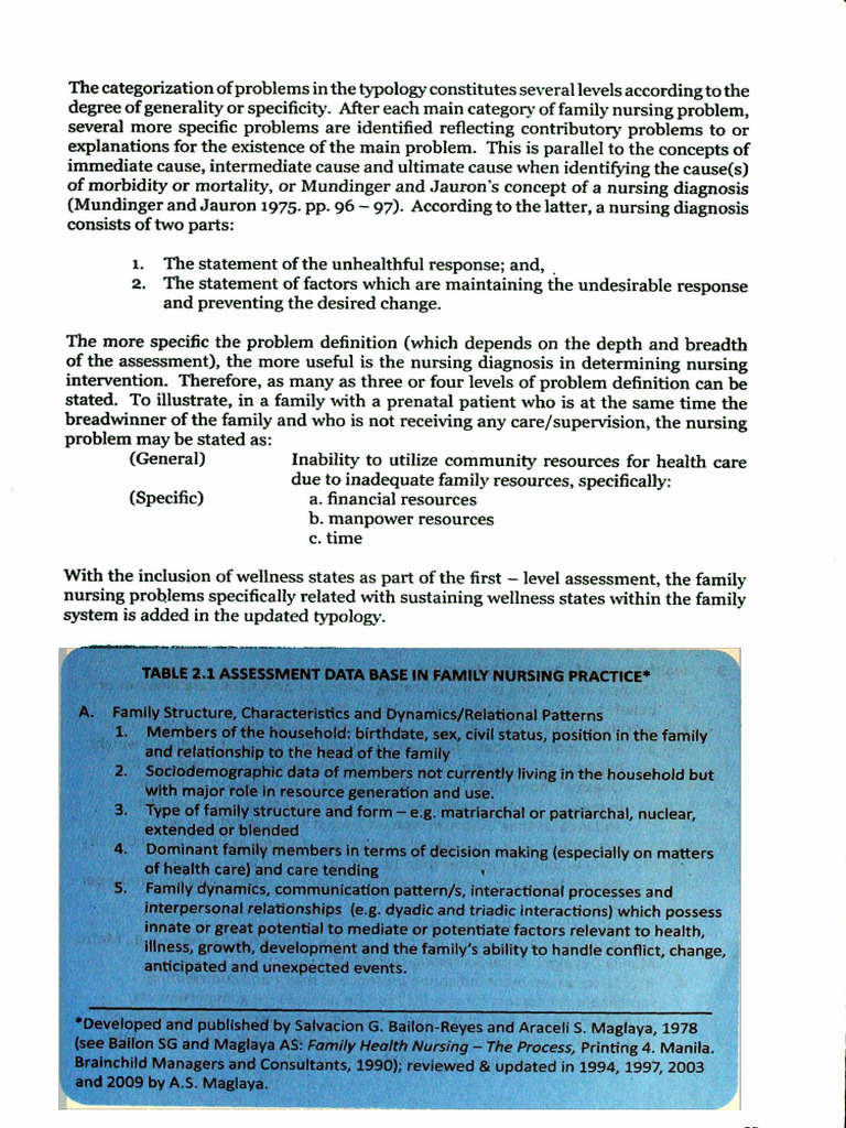 Maglaya Nursing Practice in The Community 1 | PDF