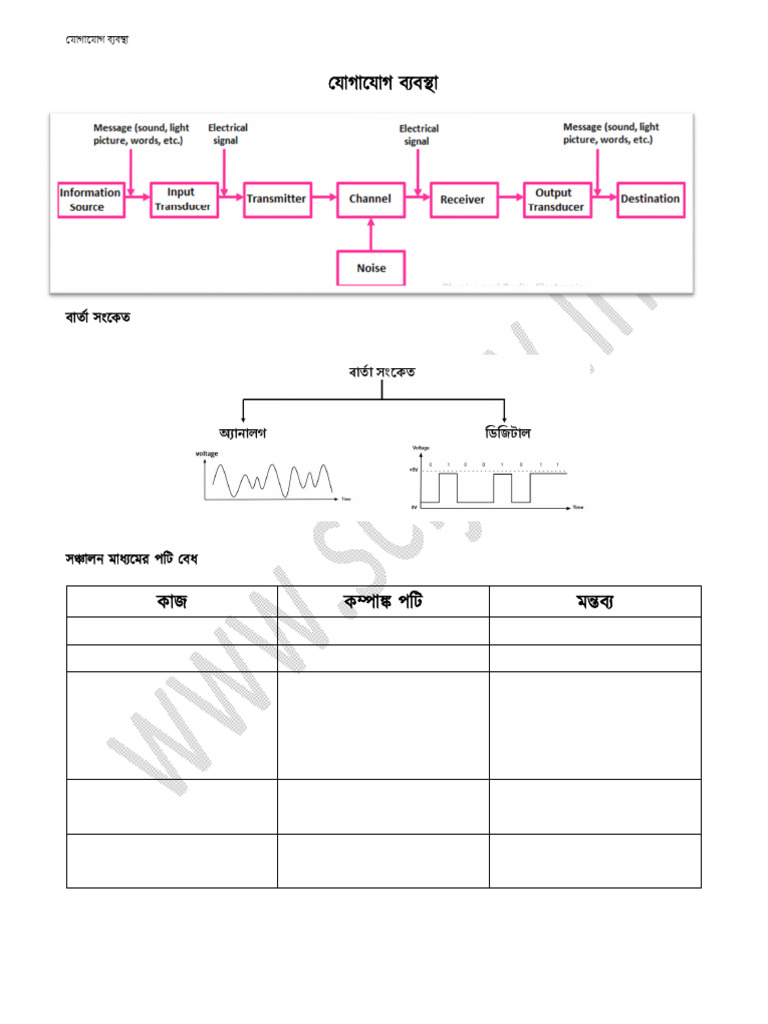 23 Communication System 1 2 | PDF
