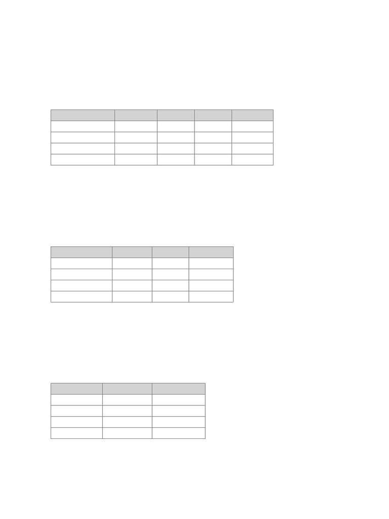 Detailed MIS Report Examples | PDF