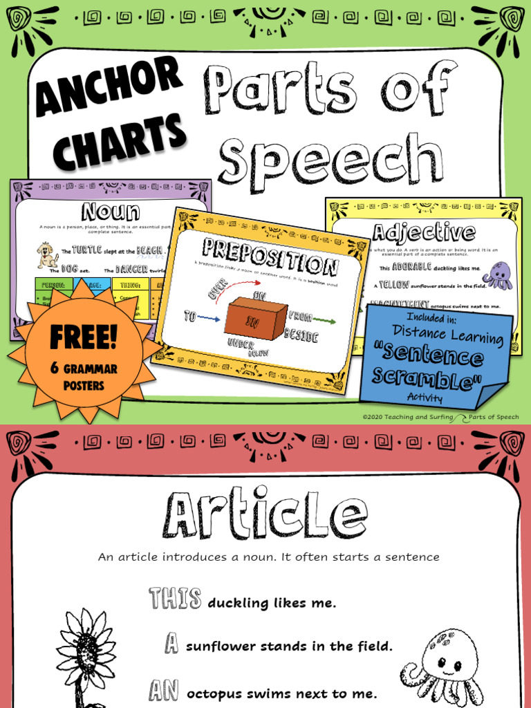 PartsofSpeechAnchorCharts 1 | PDF | Part Of Speech | Adverb