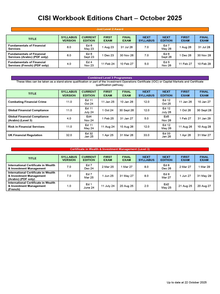 CISI Workbook List 2025 | PDF | Financial Economics | Corporations