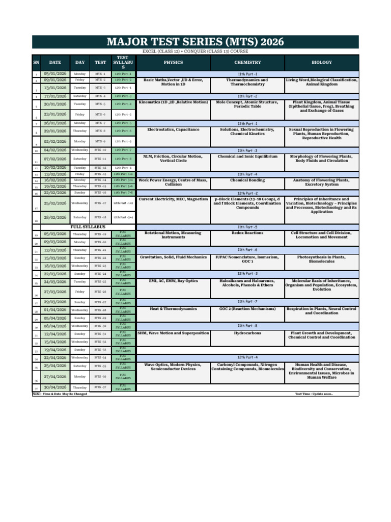 Major Test Series (MTS) - Mts (Final) | PDF | Chemistry | Physical ...