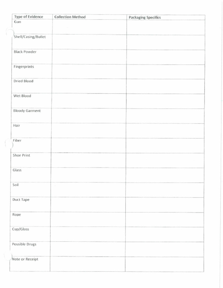 Type of Evidence Collect and Package | PDF