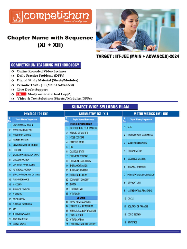 Chapter Name With Sequence-Prakhar Integrated Fast Lane | PDF