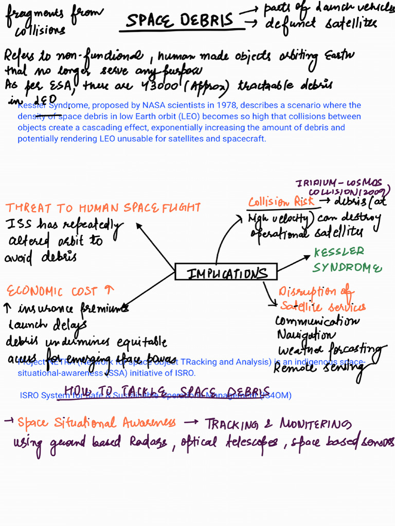 PCS Notes Updated File | PDF