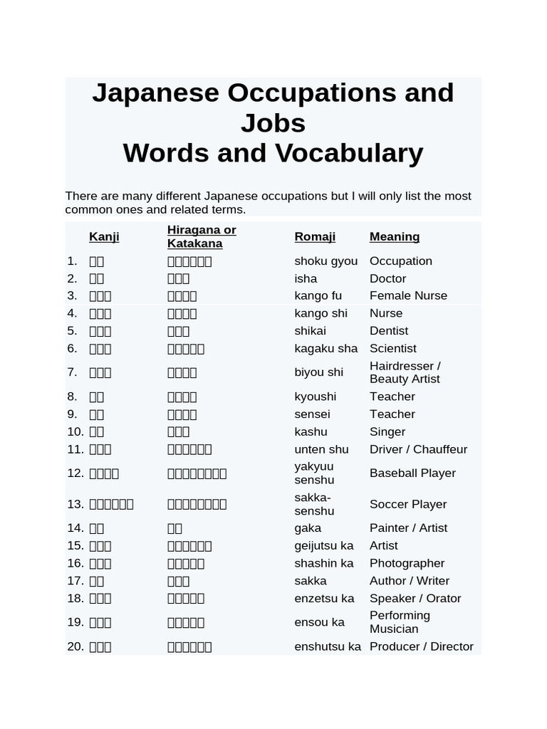 Japanese Occupations and Jobs | PDF