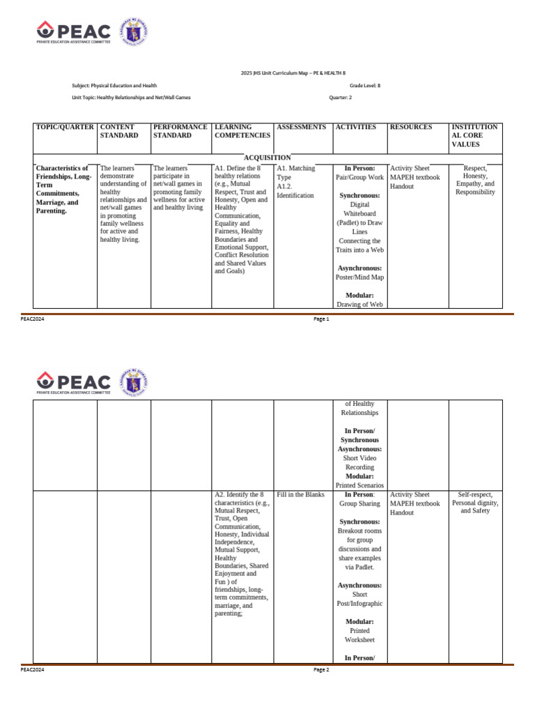 Curriculum Map Template - Final | PDF | Learning | Curriculum