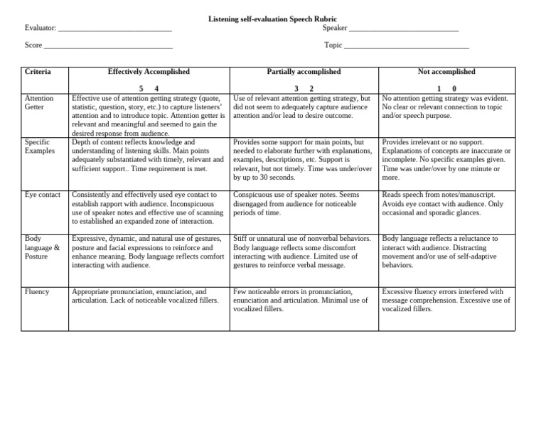 Listening Self Assessment Speech Rubric | PDF | Body Language | Speech