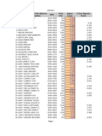 Journal Impact Factors JCR 2011