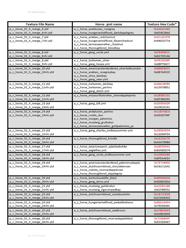 RDR2 Shared Horse Texture List | PDF
