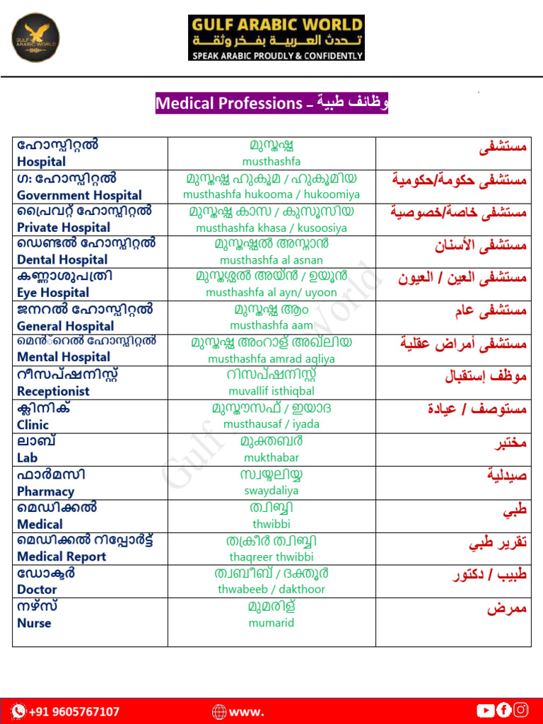 Medical Professions | PDF