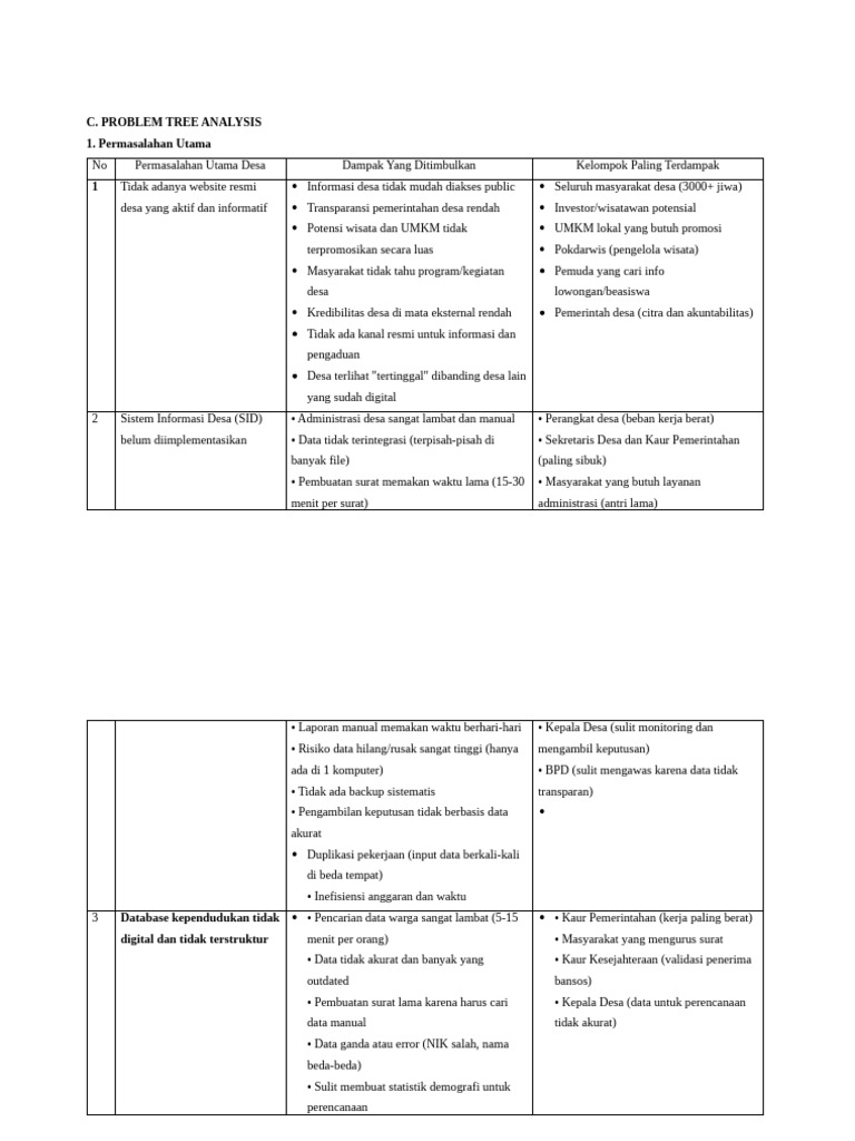 Problem Tree Analisis | PDF