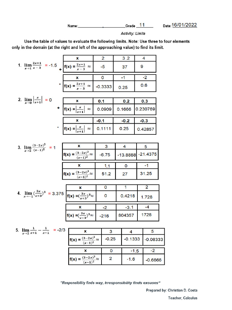 Limits Activity | PDF