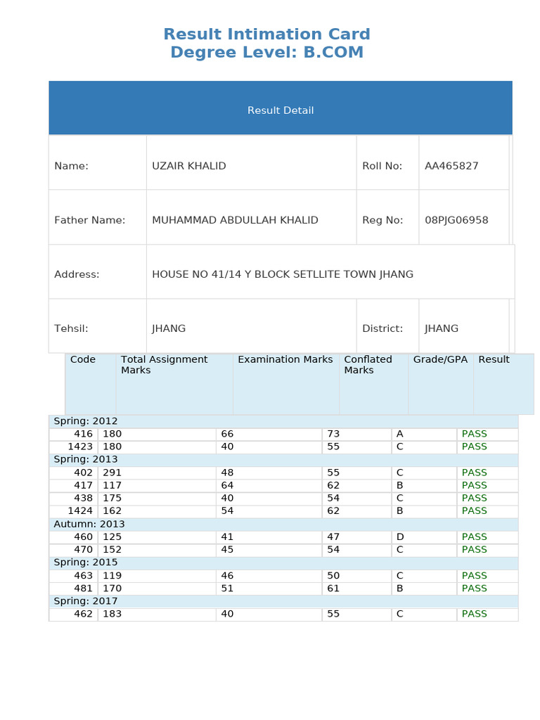 Result Intimation Card AIOU | PDF