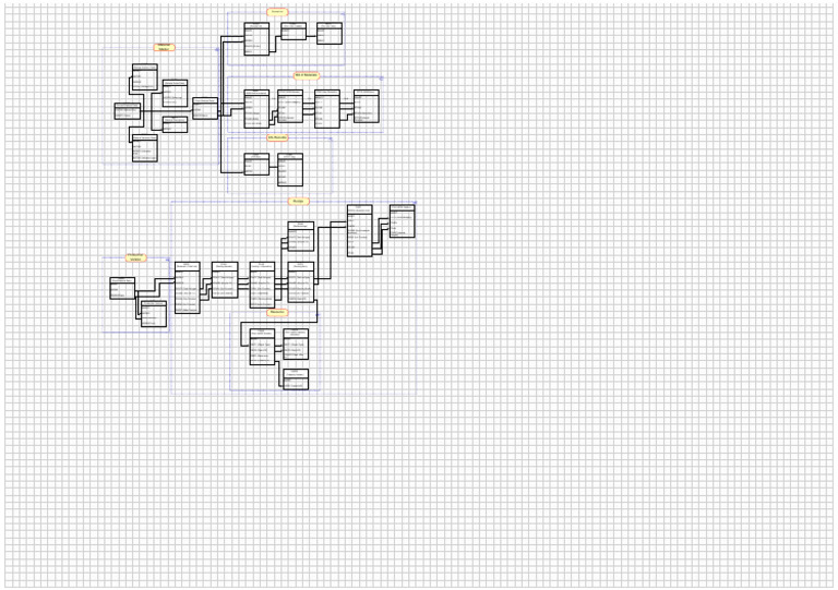 SAP Master Data Model - Drawio | PDF