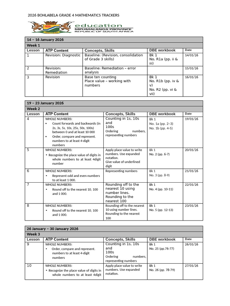 Grade 4 Term 1 2026 Tracker - 100455 | PDF | Numbers | Mathematics