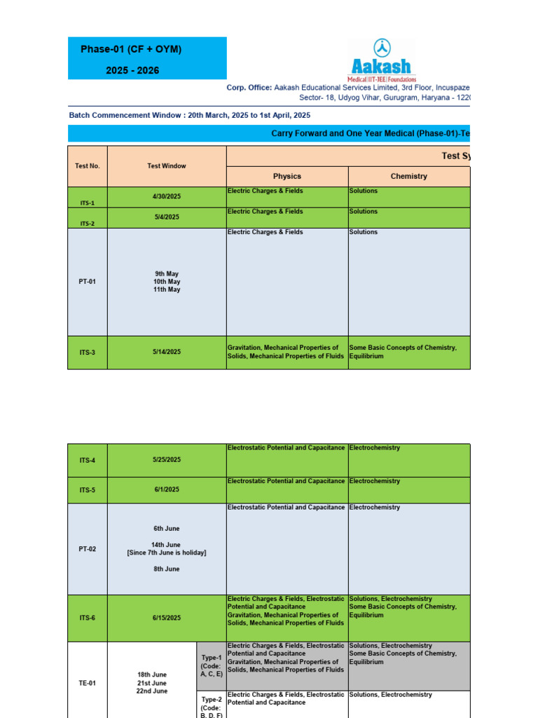 Revised Practice Test Planner - CF-2 | PDF | Plant Reproduction | Chemistry