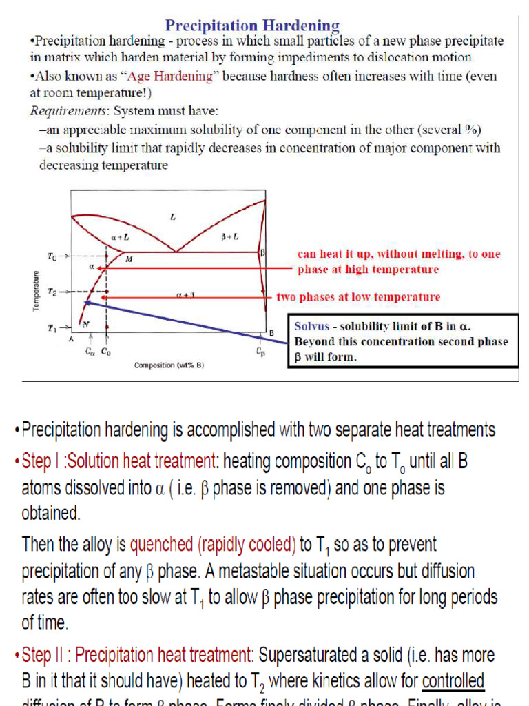 Age Hardening | PDF