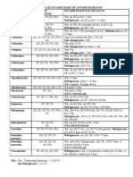 Tabela de Estabilidade de Antimicrobianos