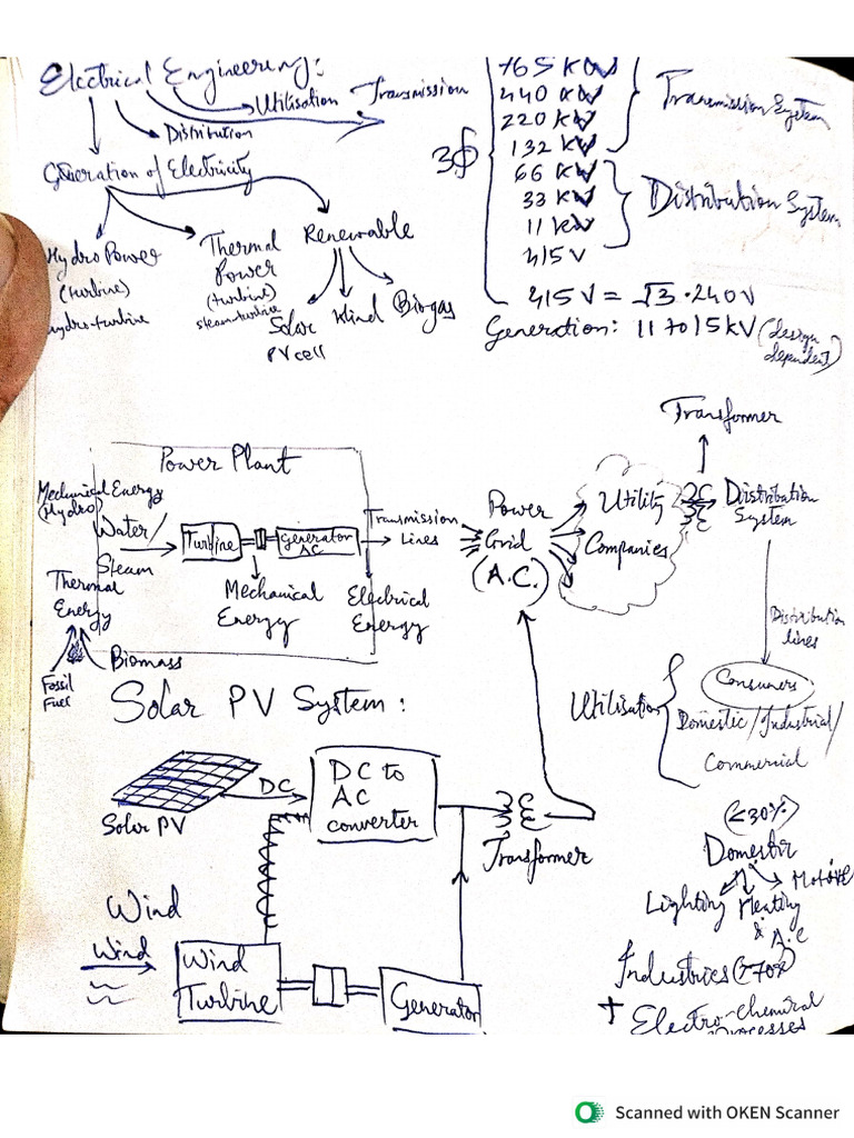EEe Notes ARYA | PDF