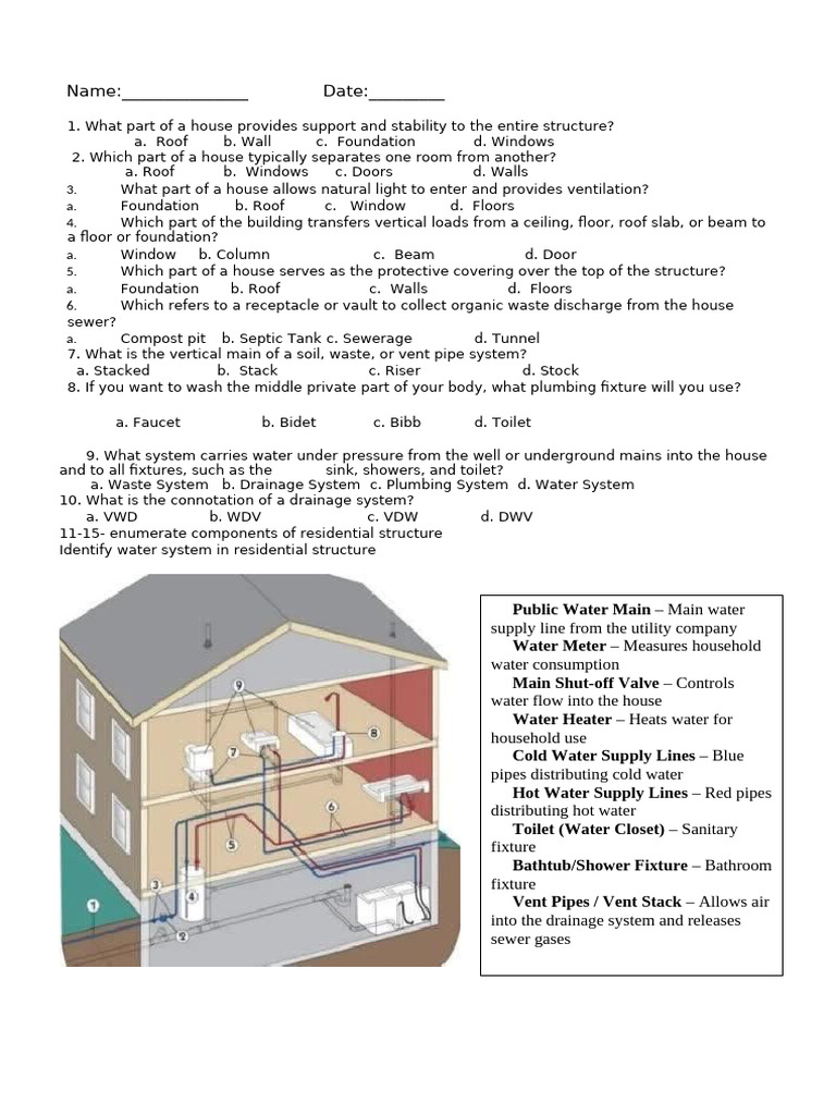 Activity Tle 4th Quarter | PDF | Sanitary Sewer | Water Heating