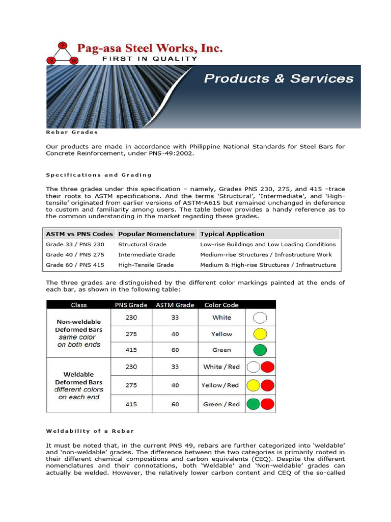 Rebar Grades | PDF | Mechanical Engineering | Materials
