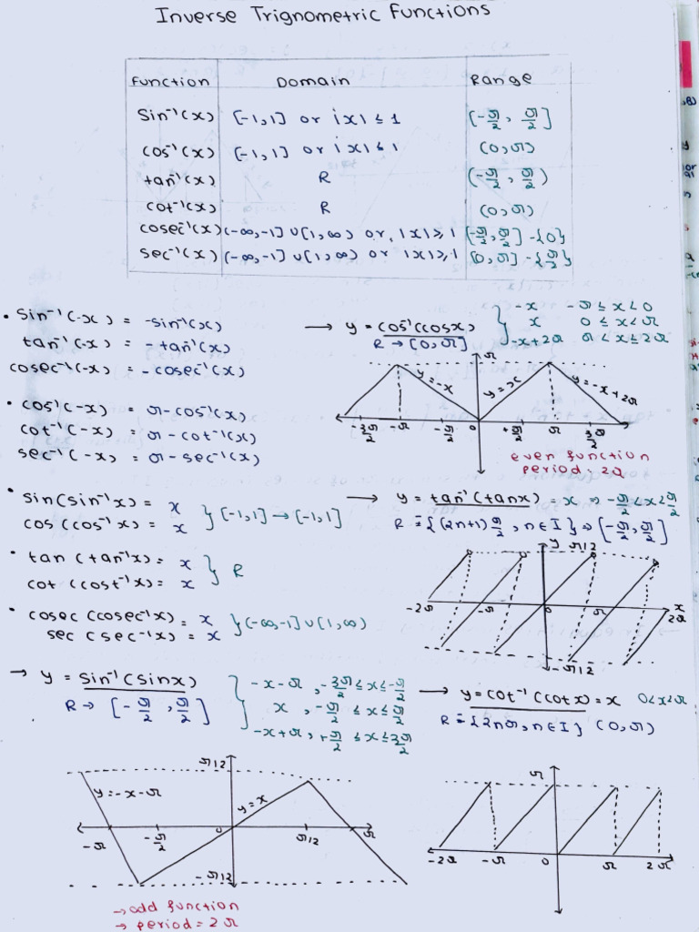 Inverse Trigonometric Functions | PDF