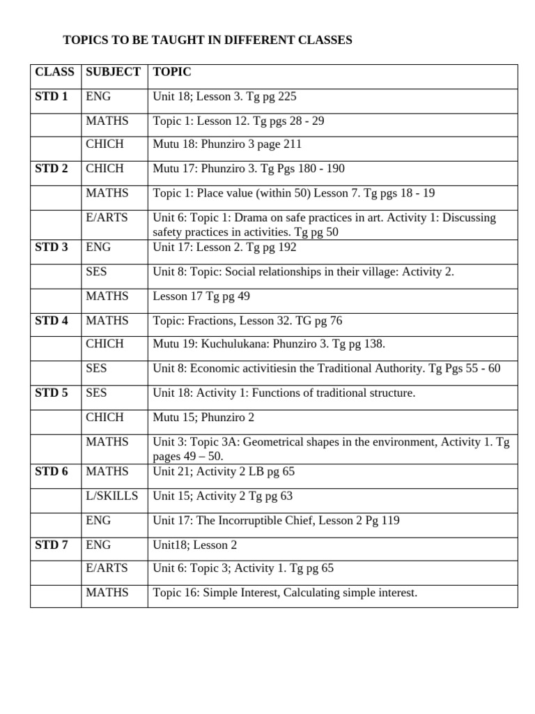 Topics 2 | PDF