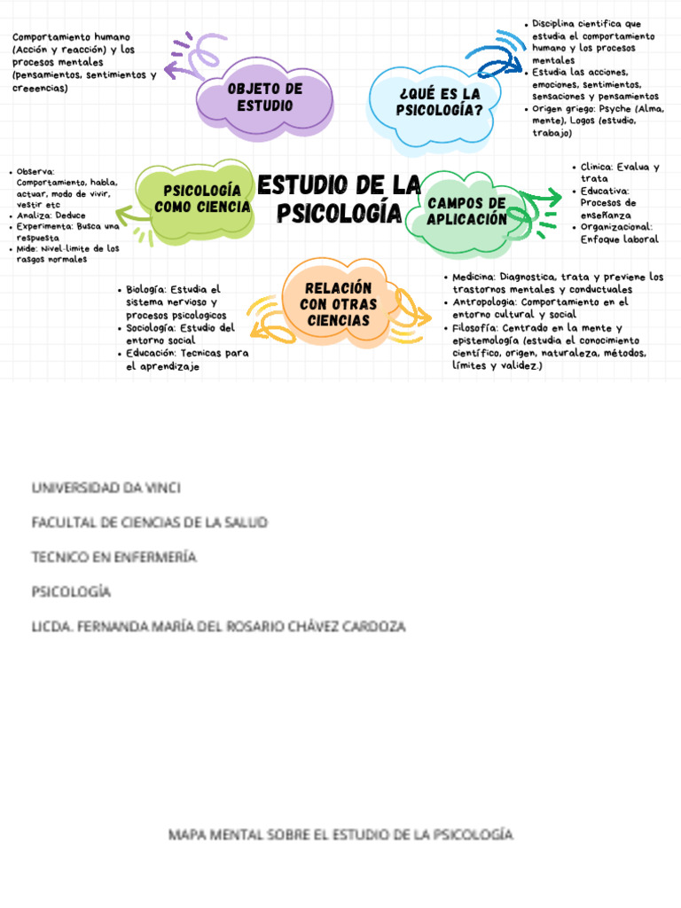 Mapa Mental Sobre El Estudio de La Psicologia | PDF | Sicología | Mente
