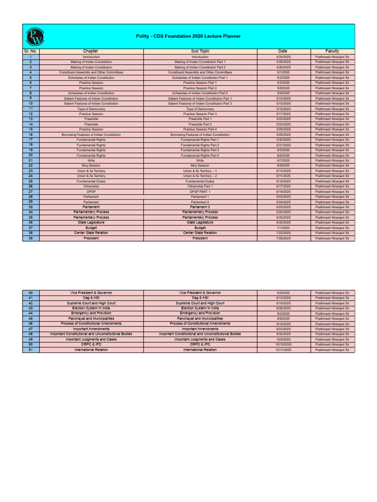 Lecture Planner Polity PDF Only | PDF | State Legislature (United ...