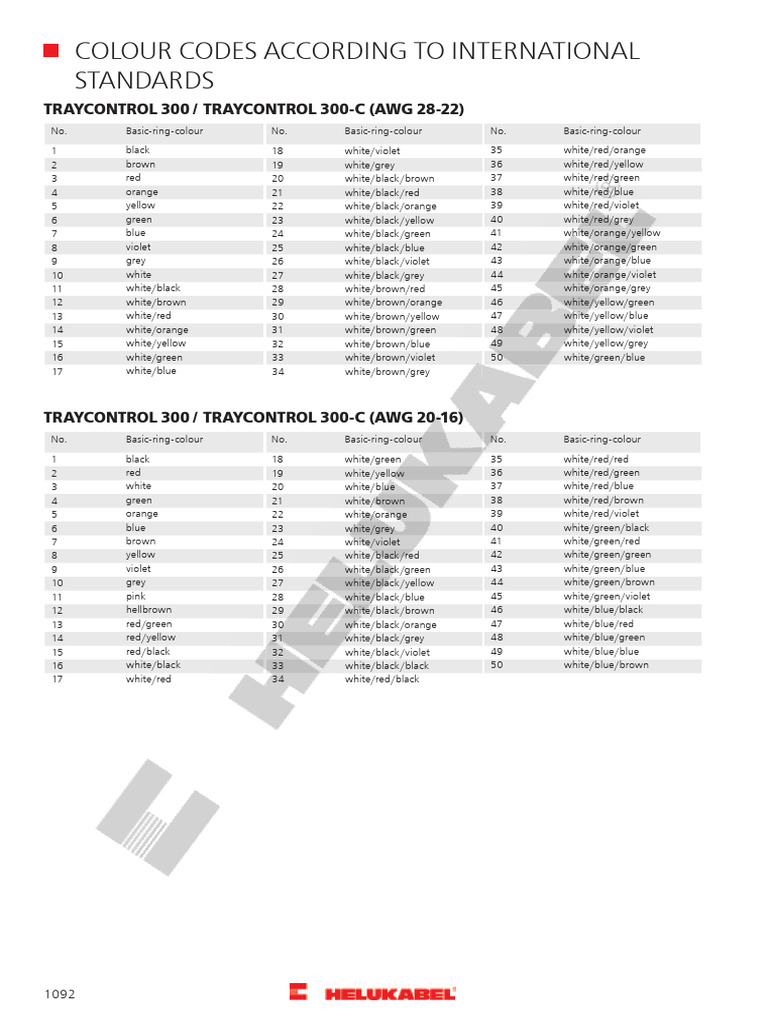 Y 1092 Colour Codes According To International Standards Traycontrol ...