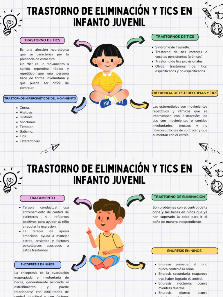 Semana 16 - Actividad en Clase | PDF | Síndrome de Tourette | Orina ...