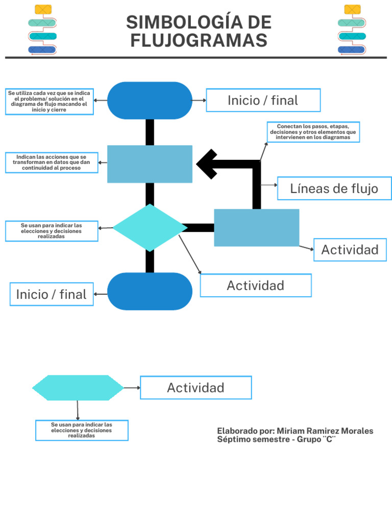 Blue Illustration Process of Hospital Patient Admission Flowchart ...