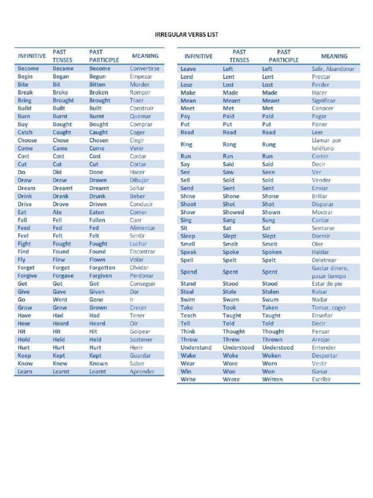 Verbs List | PDF