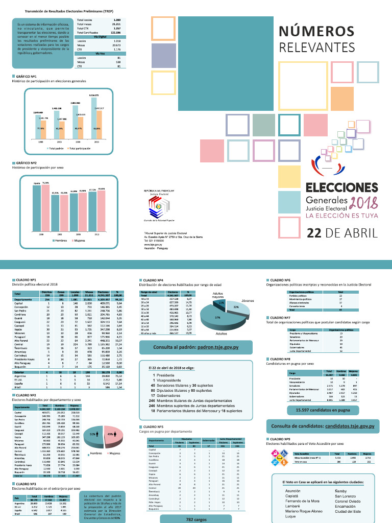 TRIPTICO RESEÑA INFORMATIVA - 11042018 - 1445hs | PDF