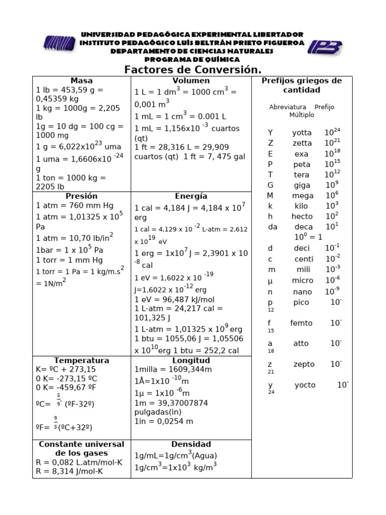 Tablas de Conversión TP | PDF | Sistema Internacional de Unidades ...