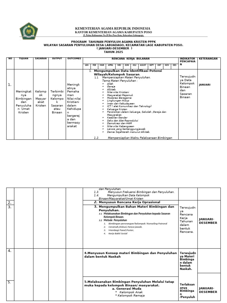 Bukti Dukung SKP Dokumen Rko (Jan-Desember 2025) | PDF