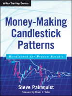 Money-Making Candlestick Patterns: Backtested for Proven Results