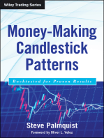 Money-Making Candlestick Patterns