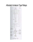 Type of Relays