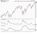 Why Financial Markets Rise Slowly but Fall Sharply: Analysing market behaviour with behavioural finance