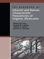The Handbook of Infrared and Raman Characteristic Frequencies of Organic Molecules