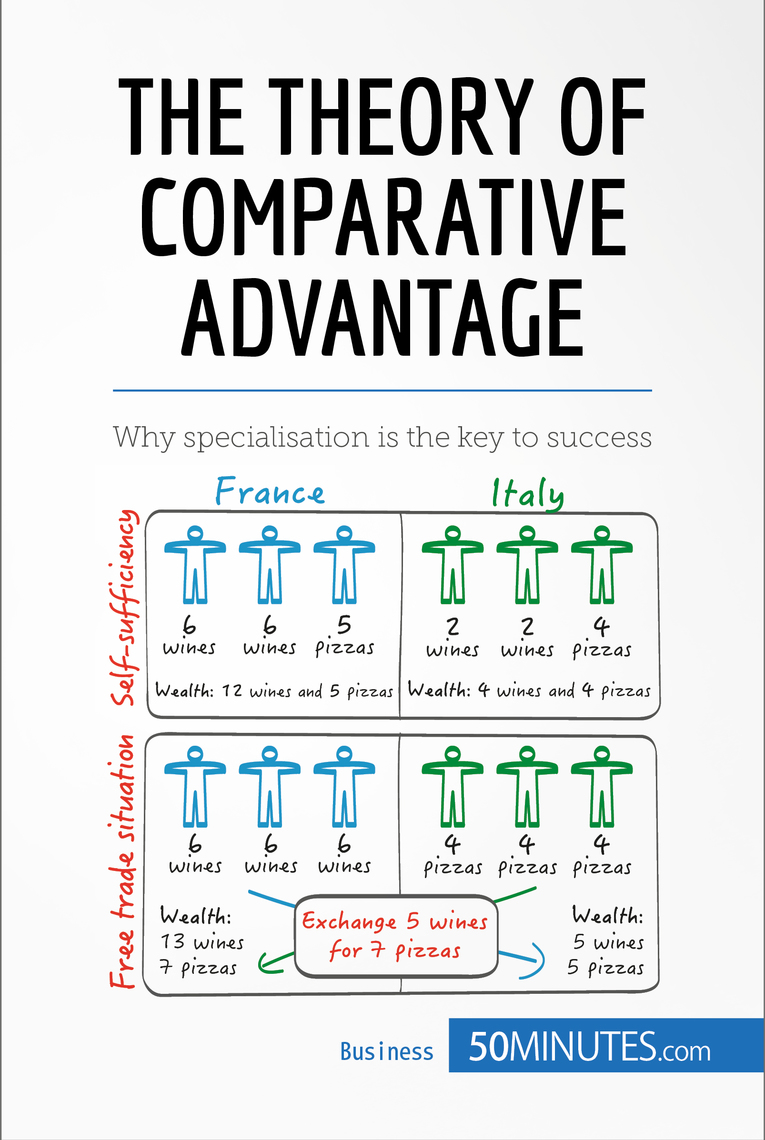 The Theory of Comparative Advantage by 50MINUTES eBook
